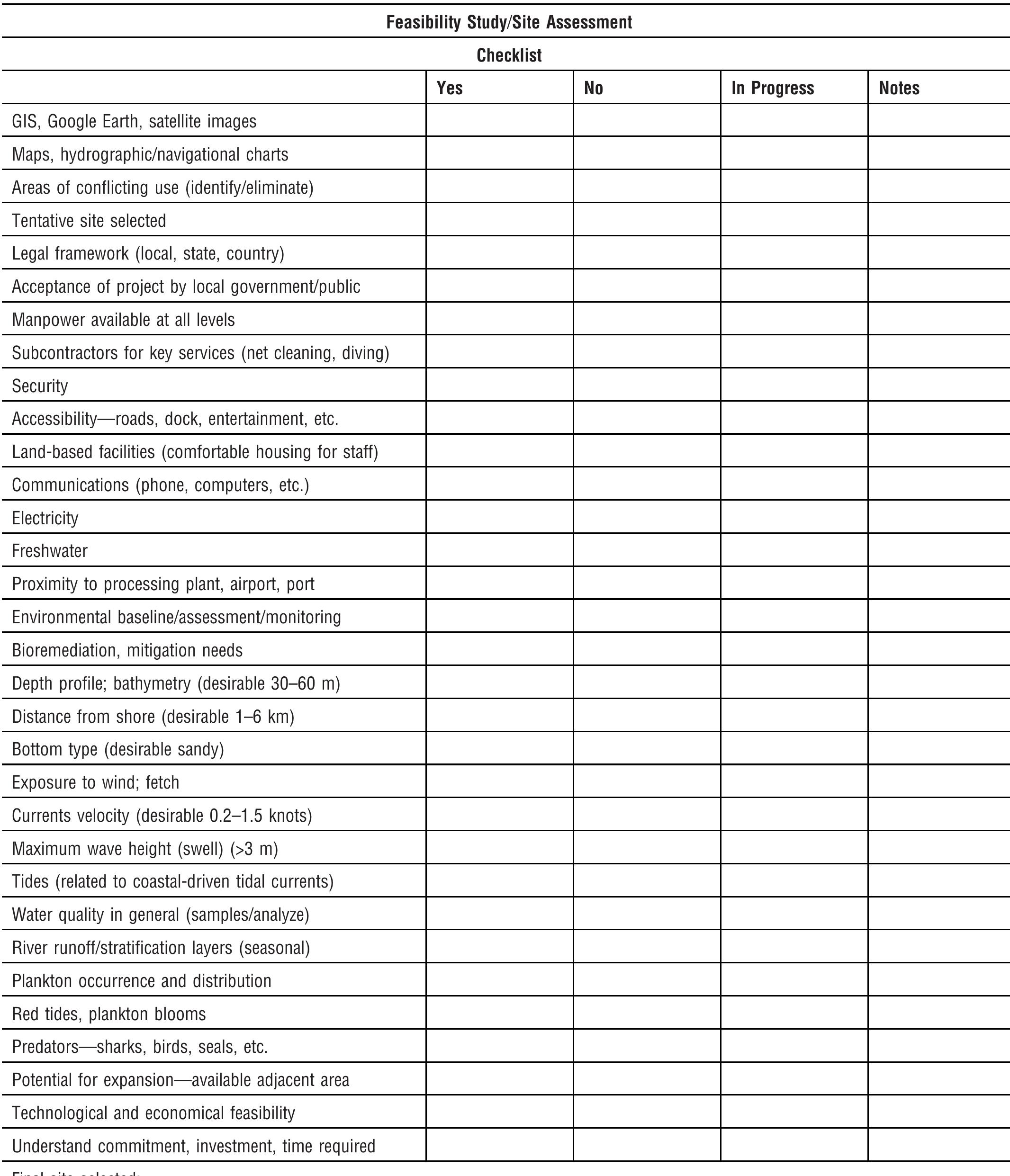 Site Assessment Criteria for Open Ocean Cage Aquaculture 