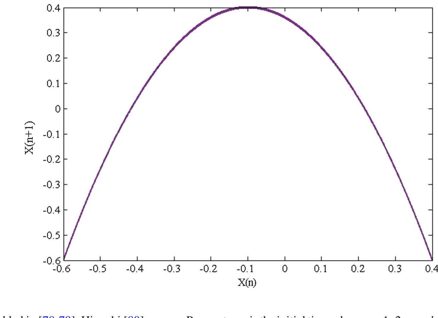 sequences called Higuchi fractal dimension (HFD).  recordings and other biological signals [12,81].  Suppose, a given one-dimensional time series such 