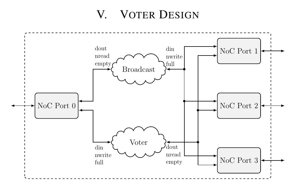 repaired processor into the running voting process as soon as possible.  Fig. 6. Block diagram of the voter module. 
