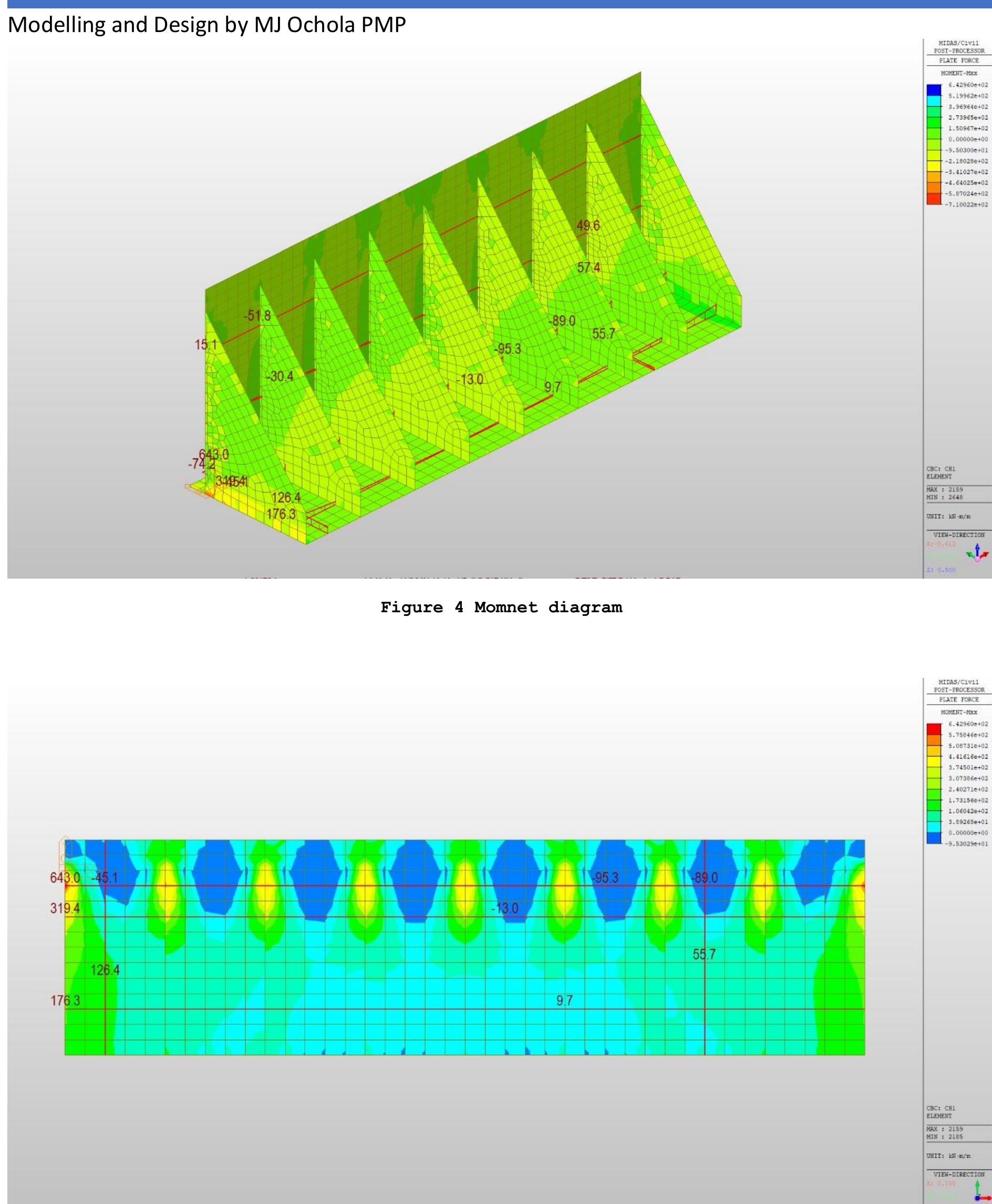 Figure 5 PltForc 