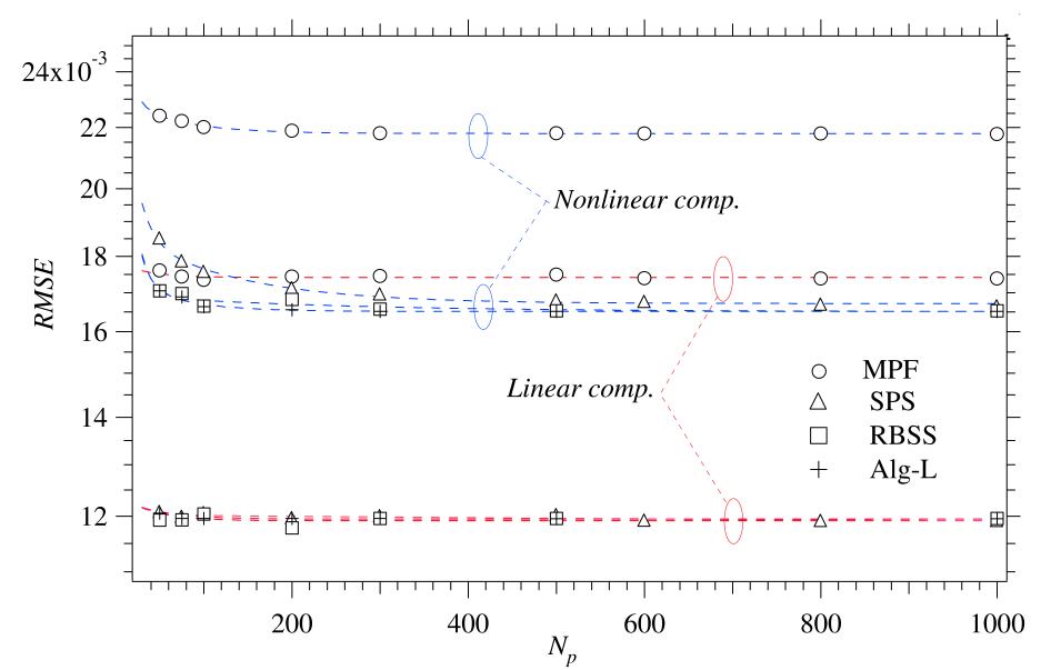 Fig. 5: RMSE performance versus N, for the linear state component (RIMSE;,) and the nonlinear state component (RMSEwn) for SSM #2; MPF, SPS, RBSS and Alg-L are considered.