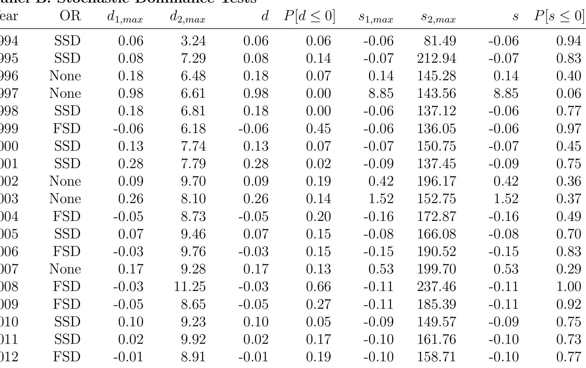[1] OR means Observed Ranking. [2} P{d| < 0 and Ps] < 0 results are based on 99 replications of bootstrap re-sampling produc 