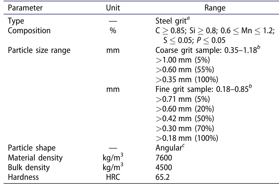 Table 2. Steel grit material parameters.   ISO 11124-3. >Manufacturer's product data sheet. “See Figure 3 for particle shape. 
