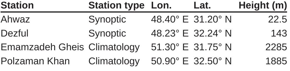 Table 1: Specifications of the selected stations