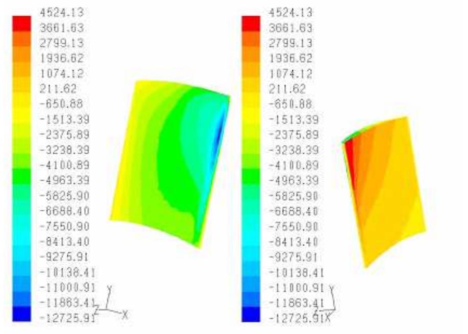 Figure 17. Air flow streamlines. Figure 18. The airflow pressure drop contours for Vin = 10 m/s and @ = 75( rad/s.
