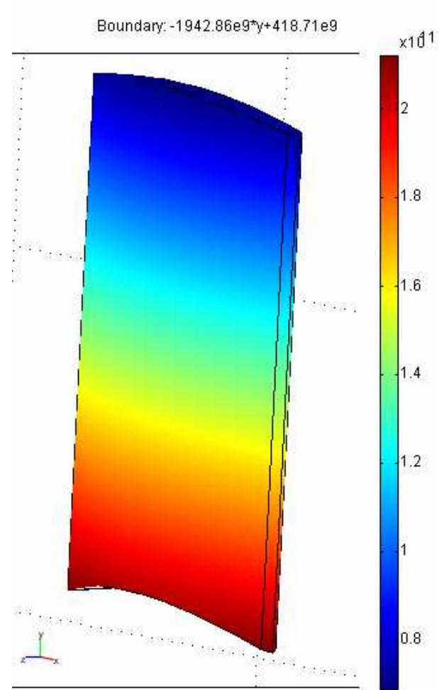 Figure 24. The Young’s Modulus (Pa) contours on the blade for new material  (D.  where, & is Young’s Modulus (Pa) of the blade and y is the vertical position (m) of the blade points from the rotation center of the blade. The Young’s Modulus distribution of the fan blade with the new material is shown in Figure 24.  Another material is designed [material (I])] to represent the variation between the Young’s Modulus and density at the base and the tip as a second order polynomial. The distribution of the Young’s Modulus for this new material is given by: 