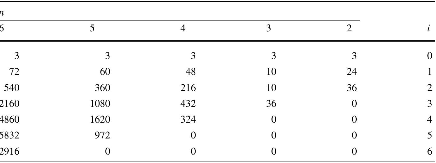 Table 3 The surface area in HX (4,4,..4) (2 <n <6, T =4) from the central node O = (0,0,...,0 By considering M = 2 and T = 1 for Eq. (11), the surface area of Hypercube, ) ny, can be calculated according to the following equation:
