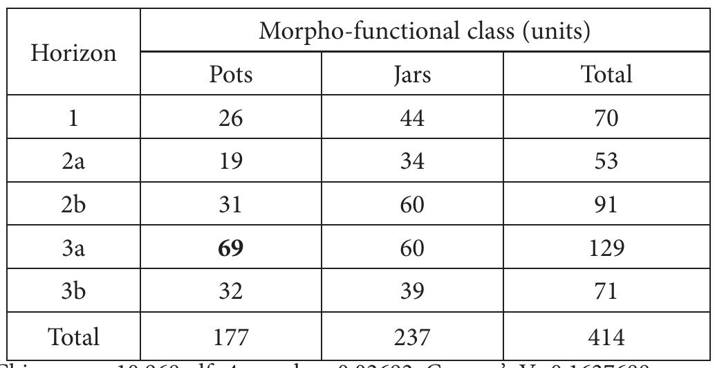 The next fact in favor of the “shift” was provided by the elemental analysis of pottery. As far, we were able to take into account only the composition of major elements using the SEM-EDS method. The data  the first two ( hanged the lo  decoration refl  a sumed cultura :  udy of similar sites, as well as, hopefully,  change. The clarification of this question  processes of the transition period in the region.  obtained reflect the mineralogical composition of the clays used for pro- duction, and yet allows us to separate samples from the Fig. 3, B). This probably means that the pottery producers : cation of clay procurement during the transition to horizon 3a (Korokhina and Belskyi 2021). Since ceramic form,  ect, to varying degrees, the impact of environmental ad- aptation, function, and style (which also depend on the specific cultural ontext), one might wonder how ceramic decoration “res  hird layer from  echnology, and  ponded” to pre-  will help in the  o illuminate the content of the 