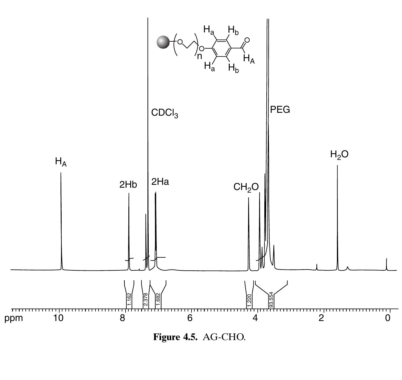 The spectra shown in Figure 4.4 for the Wang aldehyde resin 9 and th Wang imine resin 10 can be com 1yde and imine attached to the The reaction between ArgoGel yenzylamine gives an ArgoGe shown in Scheme 4.5 and Figure aldehyde 11 (with a pea 4.5. In this case the peak: efore. This is because the long PEG chain of the ArgoGe nobility to the attached molecu e and results in a higher As shown in the spectra, the reaction is not quantitative at 9.8 ppm has not completely disappeared. As with resin beads, gel-phase HR-MAS NMR spectroscopy can be use pared to the spectra of the analogous ald« ArgoGel resin instead of the Wang resi! k at 9.8 ppm) an imine 12 (with a peak at 8.3ppm) a s are sharper tha resin gives bette quality spectrun because the sign: