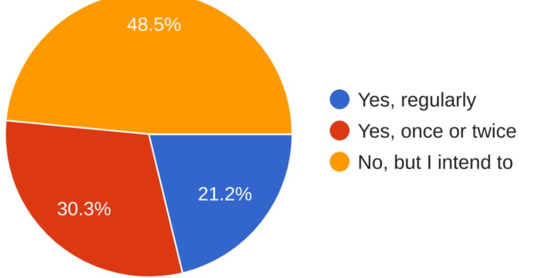 Figure 8: Distribution of respondents by physical AGM attendance