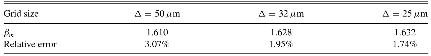TABLE II. Grid independence test for the three different grid sizes. 