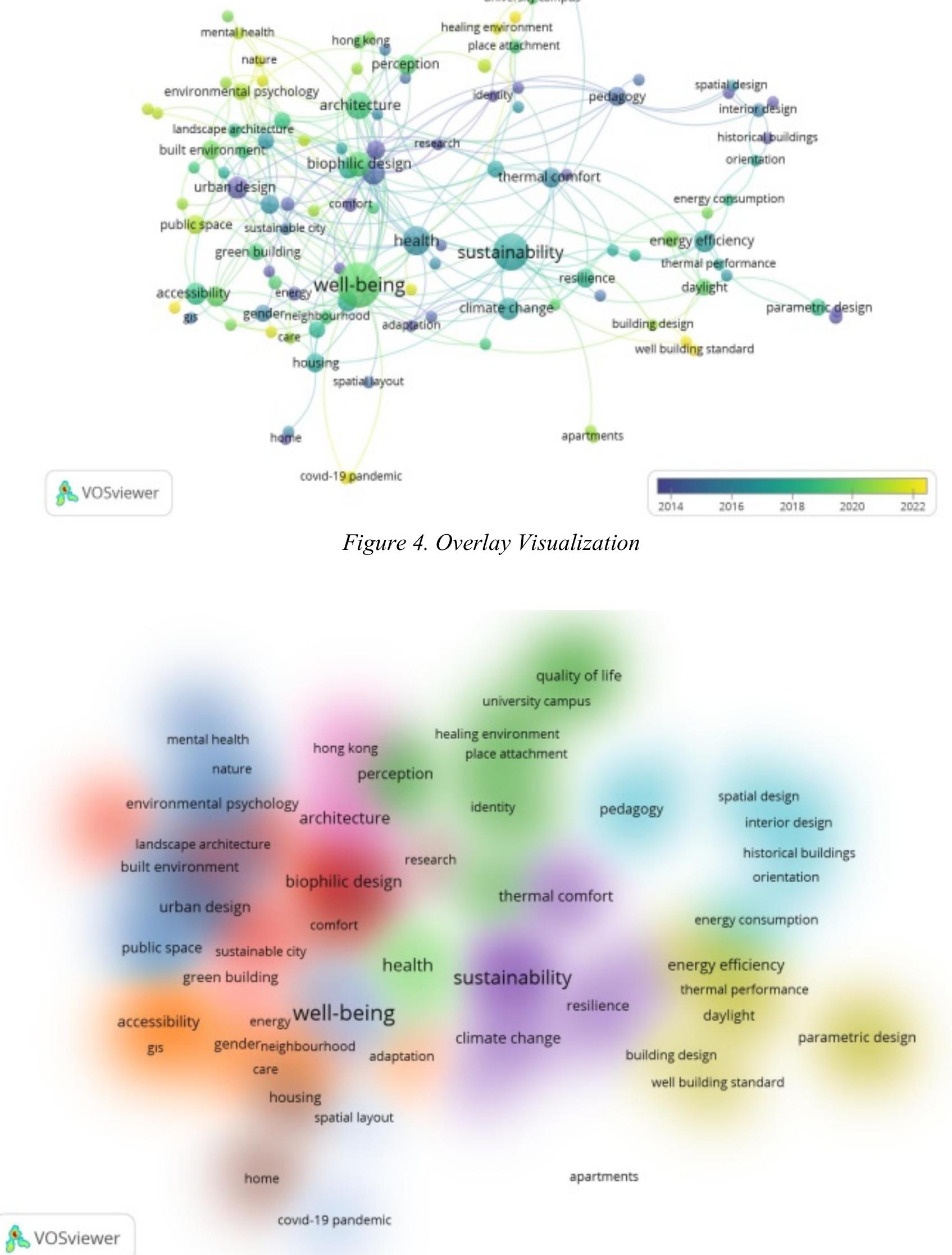 Figure 5. Cluster Density Visualization 