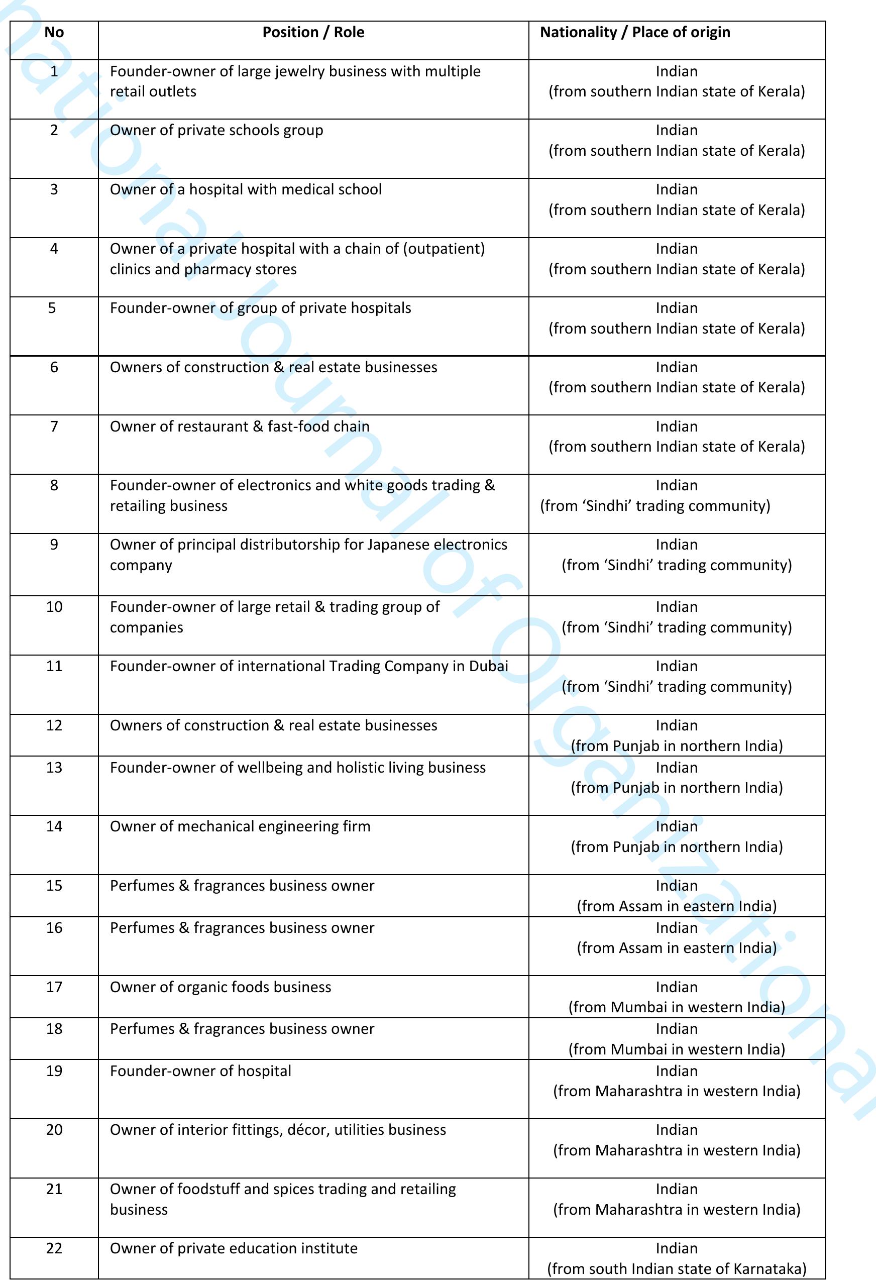 Table 2: Brief profiles of Interviewees and FGD participants  