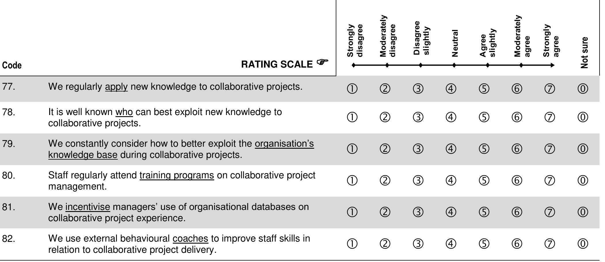 > To what extent do these statements on exploitative learning apply to your parent organisation during the collaborative project you described earlier? 