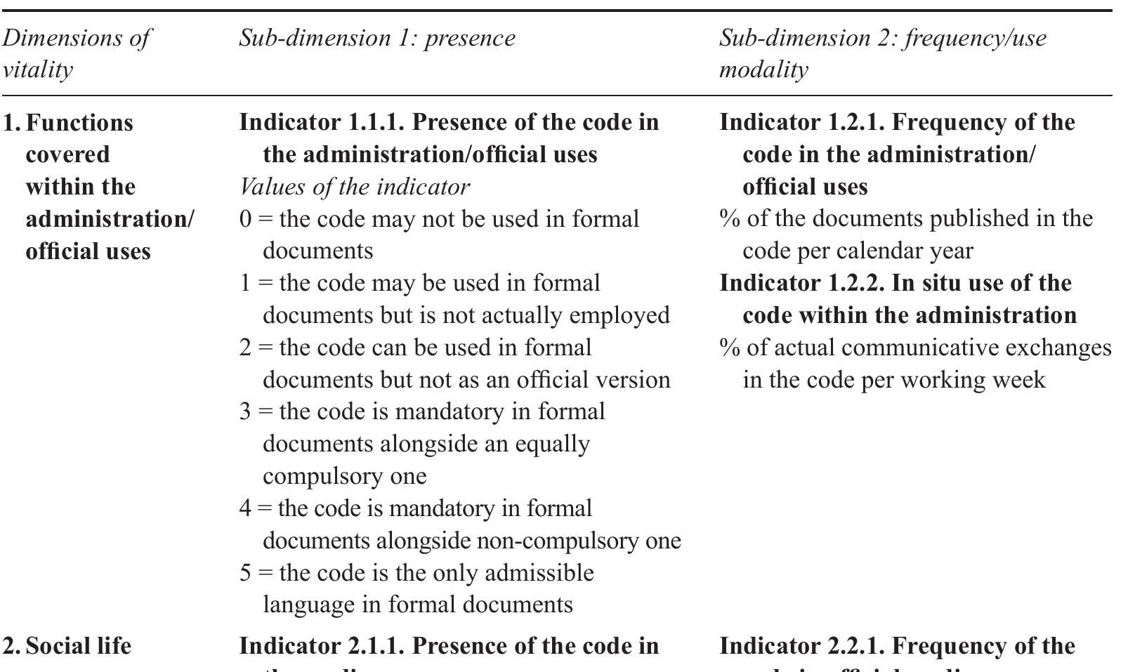 Table 22.1 Vitality indicators, organised into sub-dimensions  % of broadcasting hours per year 