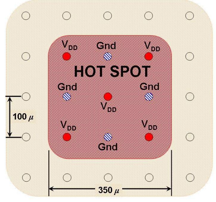 In Section 5, we found that the hot spots were about 1/8 mm? (about 350u by 350u) with a power density of 5 W/mm?. The power for each hot spot is 5/8 Watts. If TSVs are on 100u centers, and we use all of them for power and ground within hot spots, the situation shown in Figure 22. Pw ee ek ON ee Se a ee Soe See Since the hot spot uses 625 mW, and covers multiple vias, we need to know how much current a via could pass so that we can determine the importance of its resistance. In our case, Vpp is 1 Volt. An easy way to do this calculation is to simply look at the diamond formed by the ground vias, and to assume that the power via in the center provides all of the power within that diamond. The area of the diamond is 14,140 wu. The area of the hot spot is 122,500 uu”. So the power via in the center must source 11.5% of the current to the 625 mW hot spot. This is 72 mA. The same is true of the ground vias.