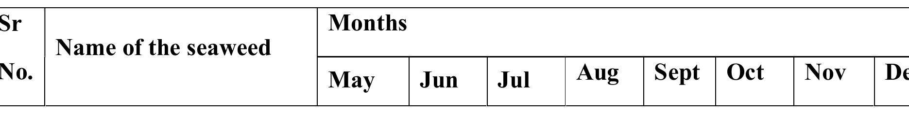 Table 5:* Seasonal variation in the diversity of Seaweeds on Site E (Aare)
