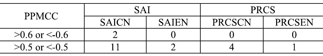 ANALYSIS OF OVERALL PRESENTATIONS 