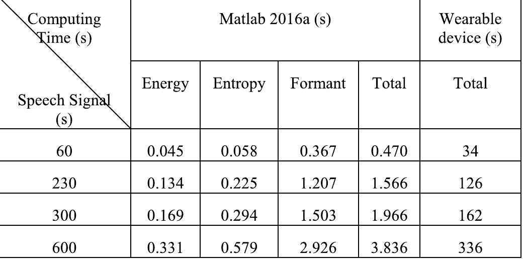 COMPARISON OF CALCULATION PERFORMANCE 