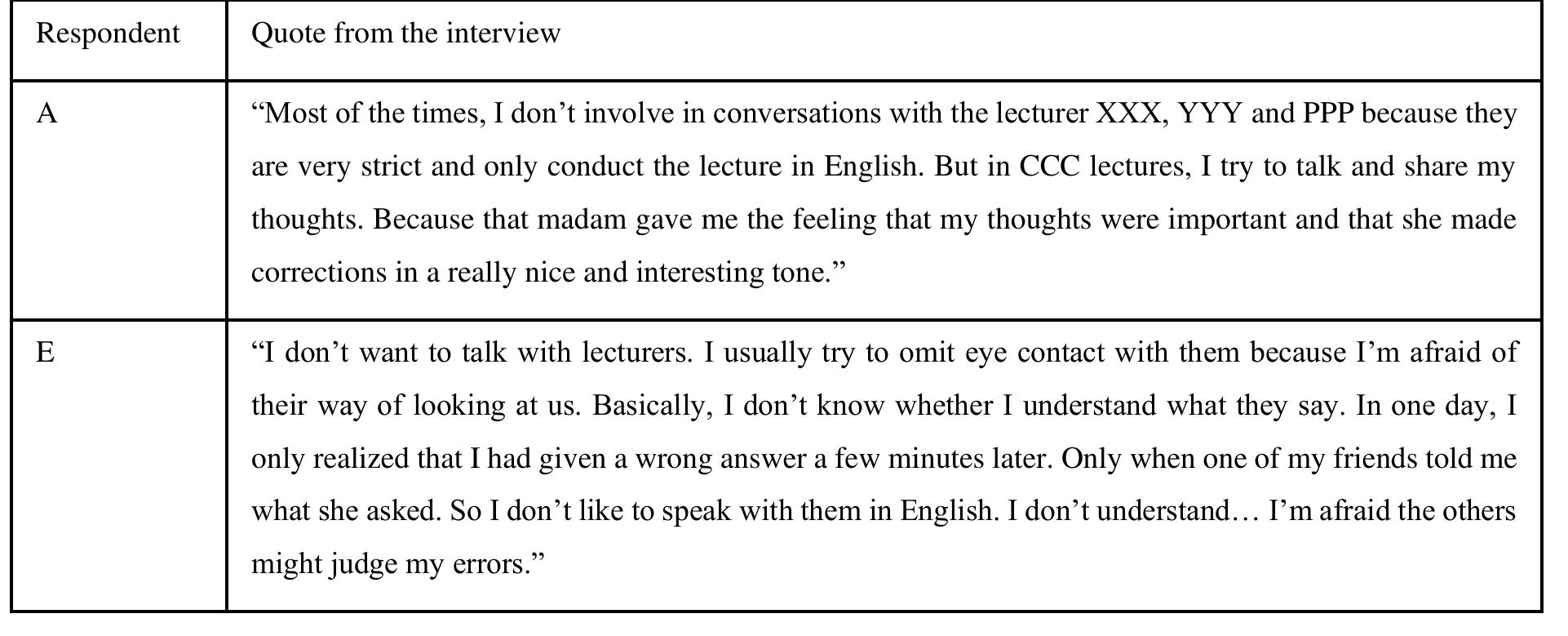 Table 3. Highlights from the Semi-Structured Interviews (Interviewee A and E)  Causes tested to identify the language-caused insecurities are visualized in the Figure 6. The most affected cause 