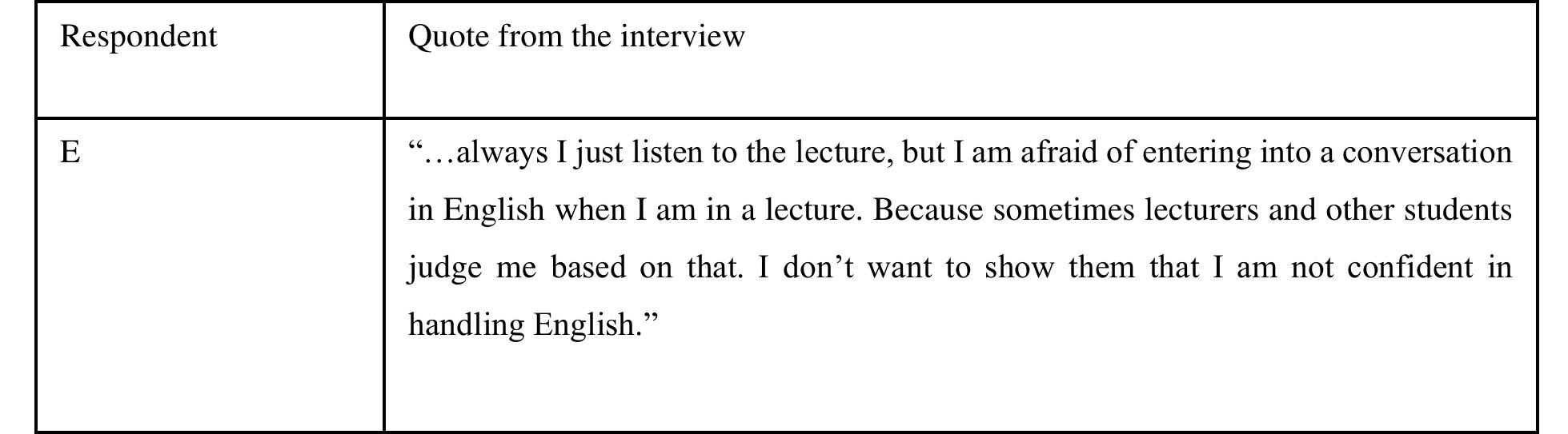 Table 7. Highlights of the Interview Series (Interviewee E)  Further, 17% of the tested sample has revealed that they try to build conversations with other communities whose  MT is different. Additionally, 14% of the sample has rated that they try to engage in in-class academic  their language related insecurities as evidence is displayed in Table 9.  environment created within the ELTU. As a result of this, many students make use of the time to talk and enhance  their language skills as evidence in Table 2.  challenging factor in the Figure 4, they have experienced in the EMI learning environment. Most of the tested 