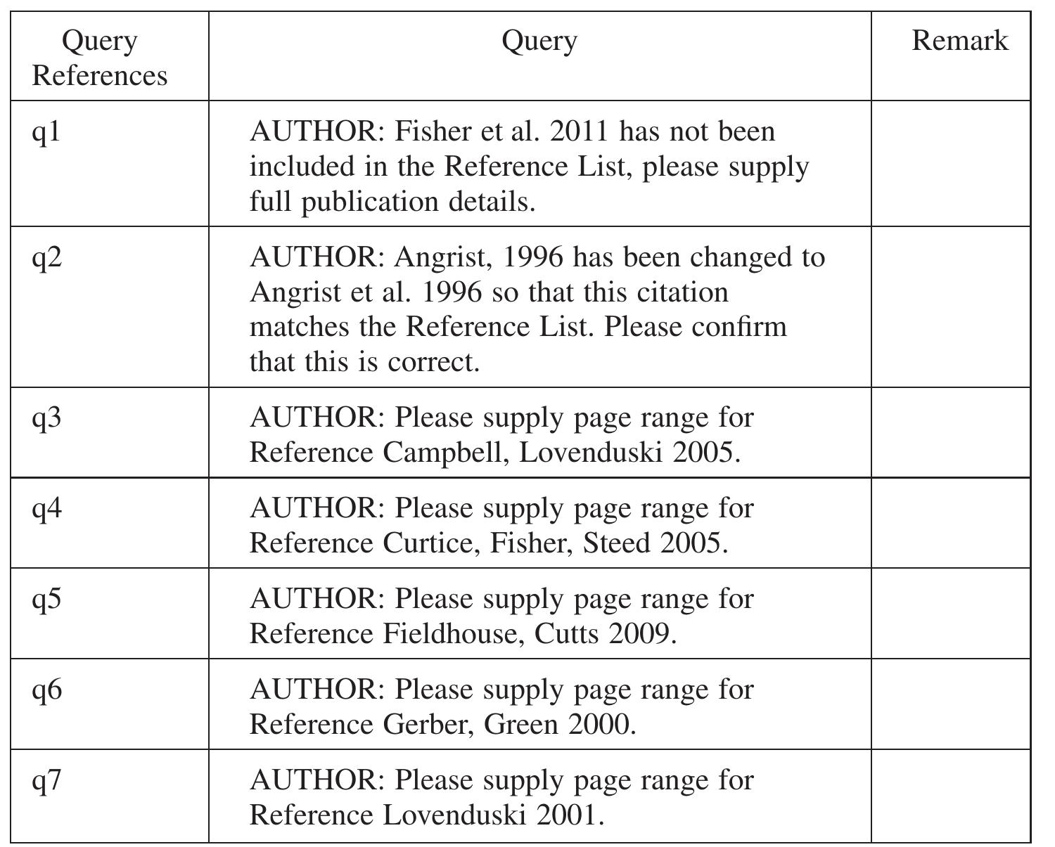 Many thanks for your assistance.  During the preparation of your manuscript for publication, the questions listed below have arisen. Please attend to these matters and return this form with your  proof. WA ewes thnerle Low ere ne pi ntnem nn 