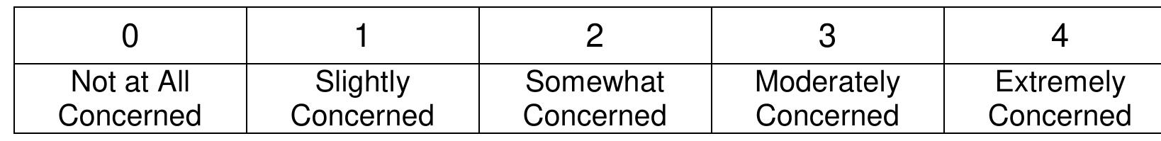 25. How concerned are you about getting CRC? Circle the appropriate answer 
