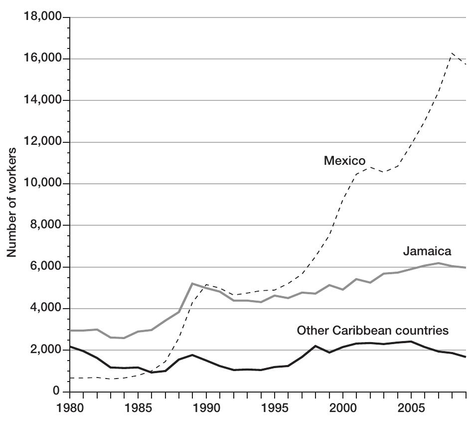 Source: Calculations by the author based on data from Citizenship and Immigration Canada (CIC), “Facts and Figures,” 2009.