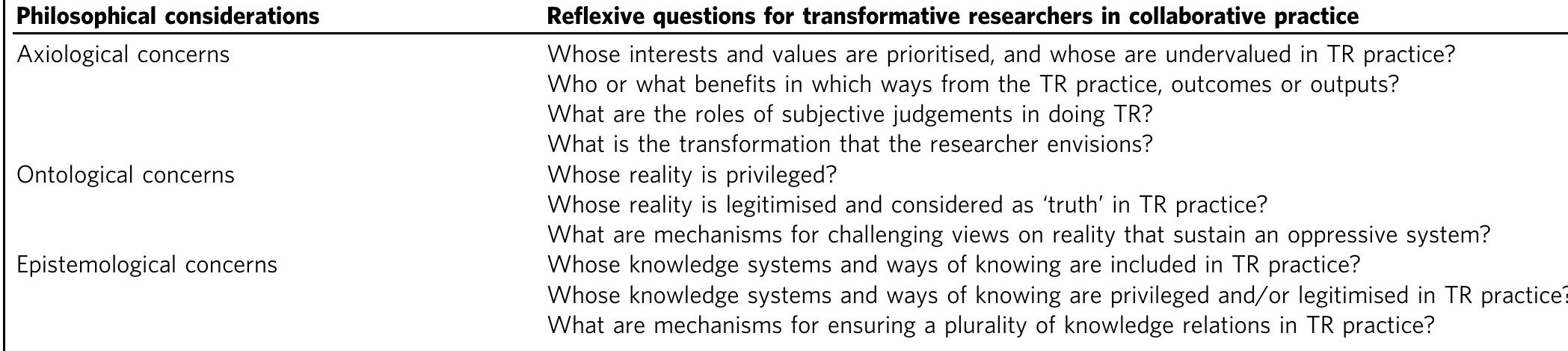 Table 5 Ethical questions emerging from this collective autoethnography.  short in recognising the particularities of TR. We described how the research community generates informal principles, or heur- istics to address this gap. However, we also appreciated that in actual collaboration, researchers are often ‘put on the spot’ to react ‘ethically’ in situ, with limited time and space to withdraw and consult guidelines on ‘how to behave’. Such informal heur- istics are thus but a start and a helpful direction for developing the practical knowledge of researchers on how to navigate a plural and uncertain context.  We highlight the critical role that ethic review boards can play in starting to rethink their roles, structures, and underlying values. Practical ideas include employing mentors for transformative research ethics, having ethical review as a process rather than as a one-off at the start of the project, or continuously investing in moral education. Thus, we underscore the importance of indivi- dual reflexivity and learning. However, we would like to set this in the broader context of organisational learning, and even unlearning, among academic institutions to overhaul our aca- demic systems in response to the urgent imperative of tackling socio-ecological challenges globally. In this transformative endeavour, careful consideration of how the ethics of research and collaboration shape academics’ socially engaged work is indispensable. 