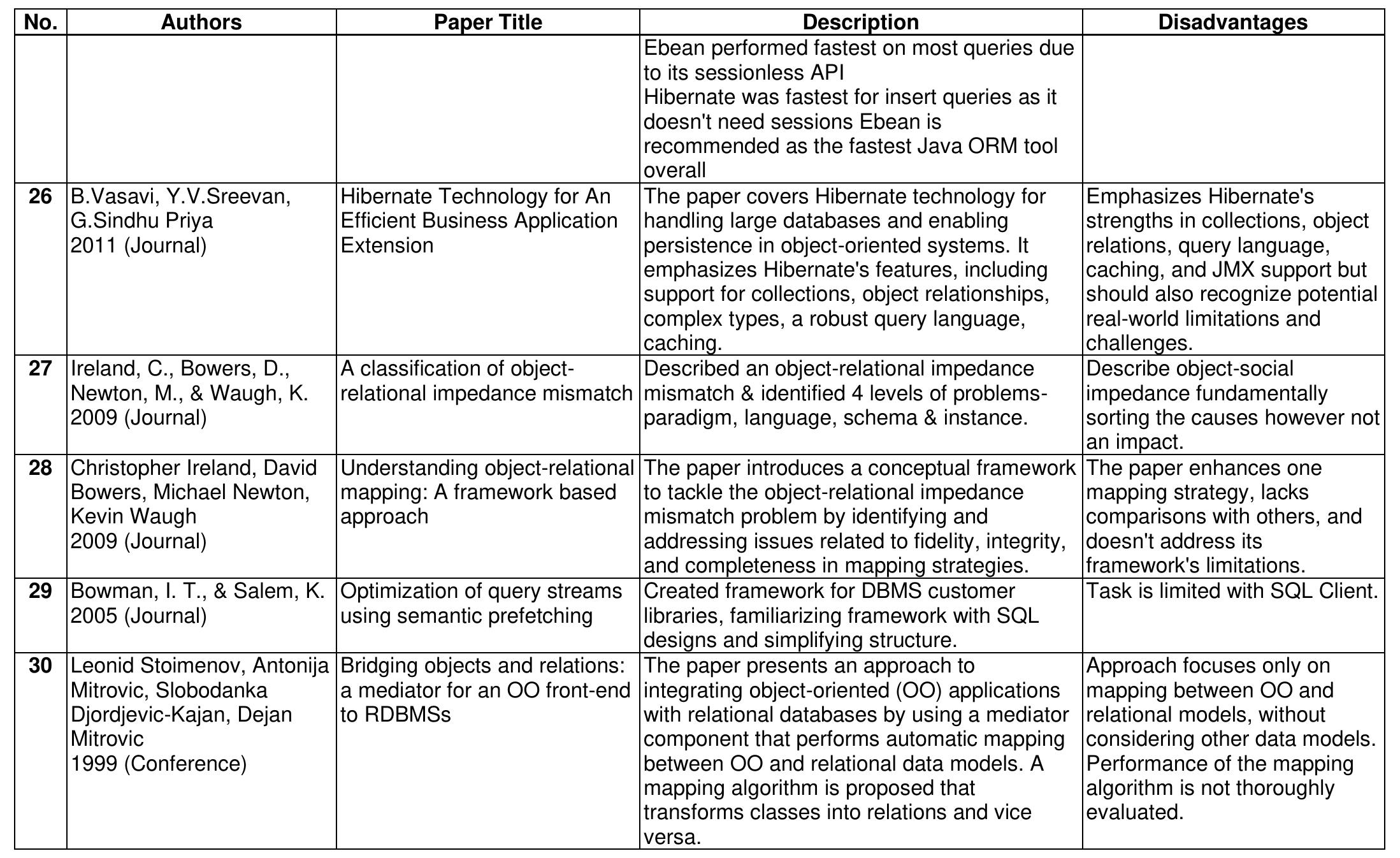 1. PROPOSED RESEARCH METHODOLOGY  International Journal of Membrane Science and Technology, 2023, Vol. 10, No. 1, pp 1277-1291 