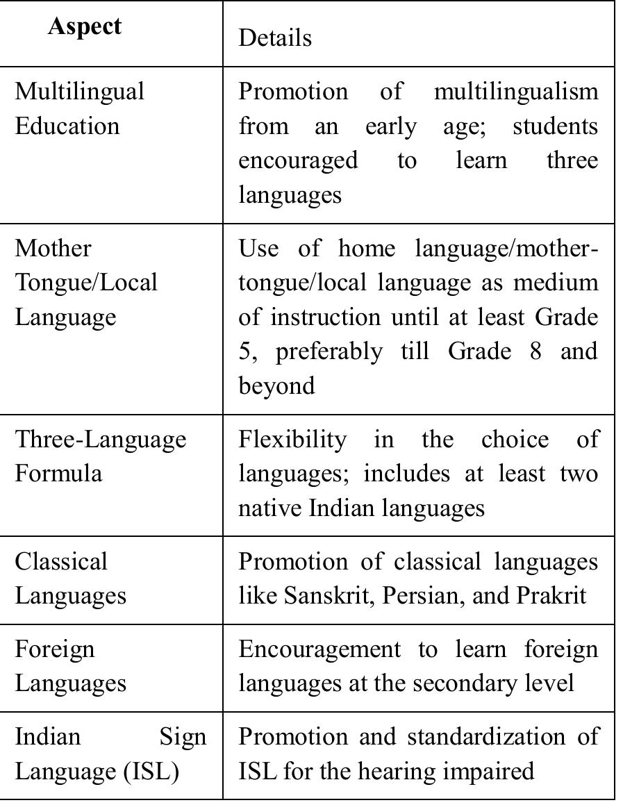 TABLE -3, LANGUAGES IN NEP 2020 SOURCE: National Education Policy 2020