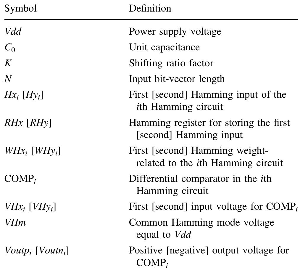 Table 1 Terminology for the proposed Hamming switched-capacitor array (i = | or 2 is the index of the Hamming circuit)  Fig. 3 The proposed Hamming switched-capacitor array circuit 
