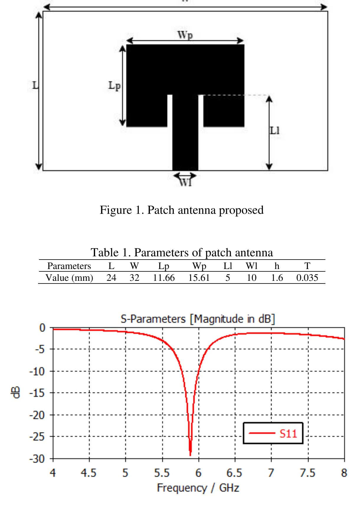 Figure 2. Reflection coefficient of proposed antenna 