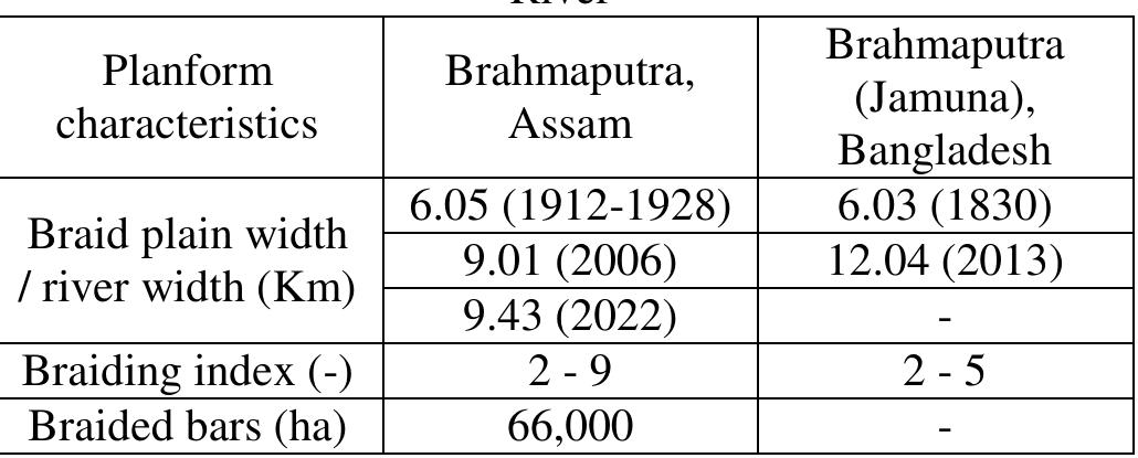Table 2. Key planform characteristics of the Brahmaputra River 