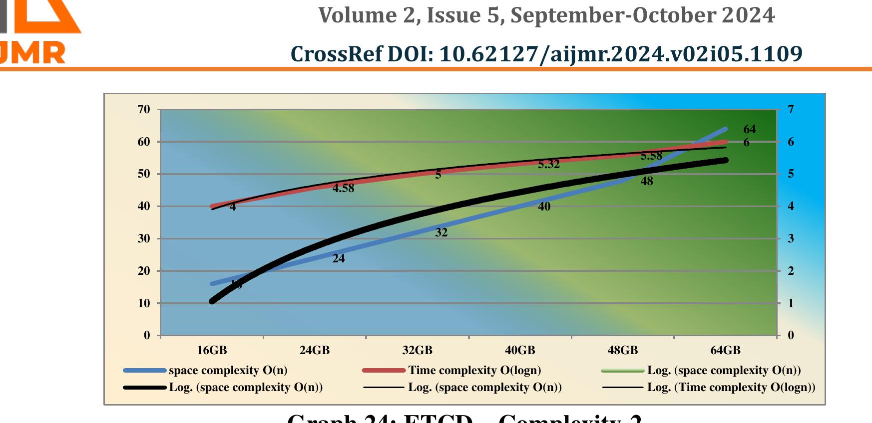 \dvanced International Journal of Multidisciplinary Research 