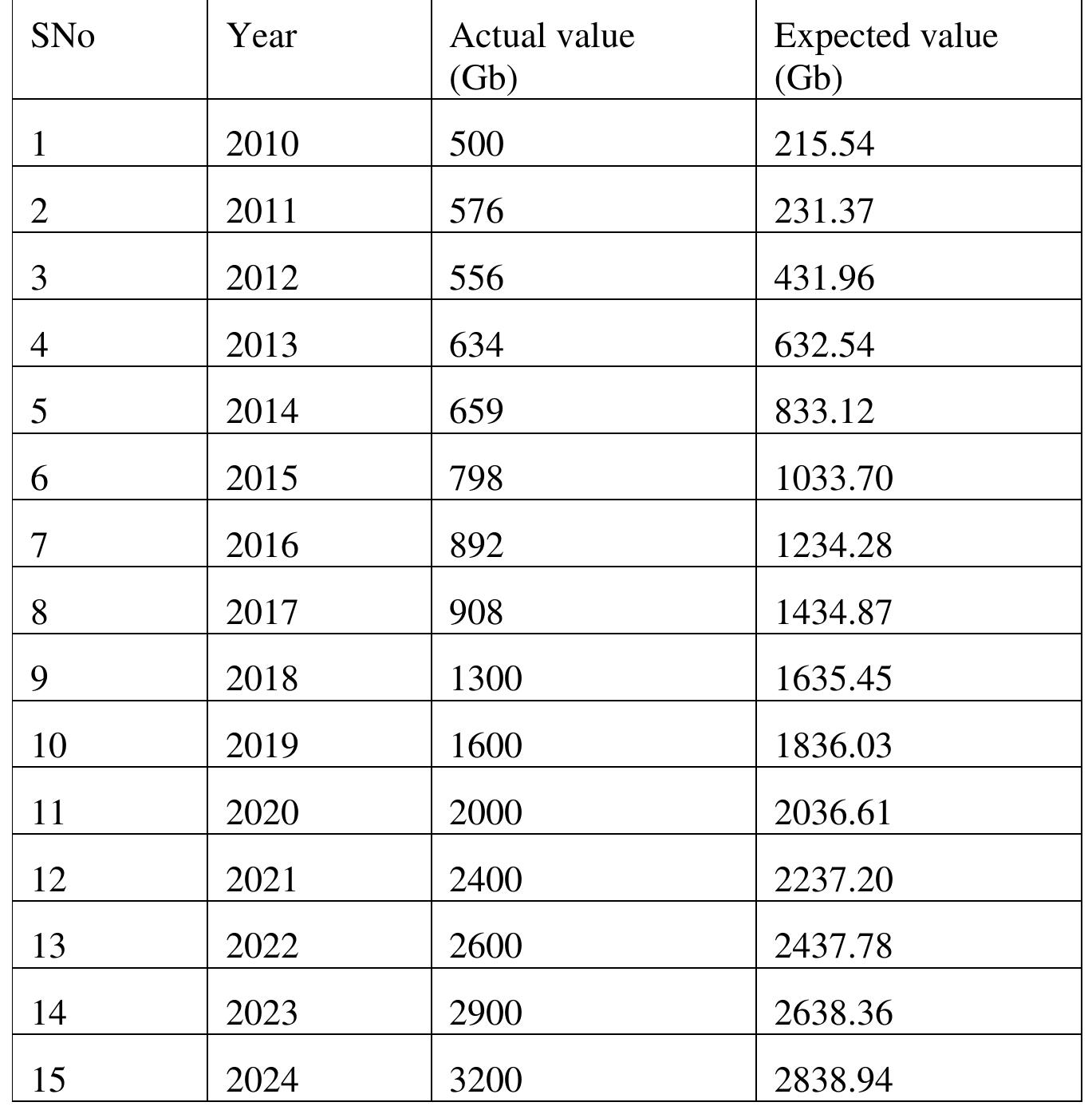International Journal of Applied Engineering & Technology  