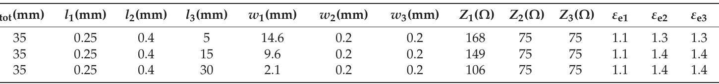 Table 1. Characteristic impedances and relative dielectric constants of the meander slot line. 