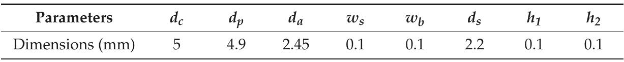 Table 1. Dimensions of geometrical parameters of the DP-EBG structure. 