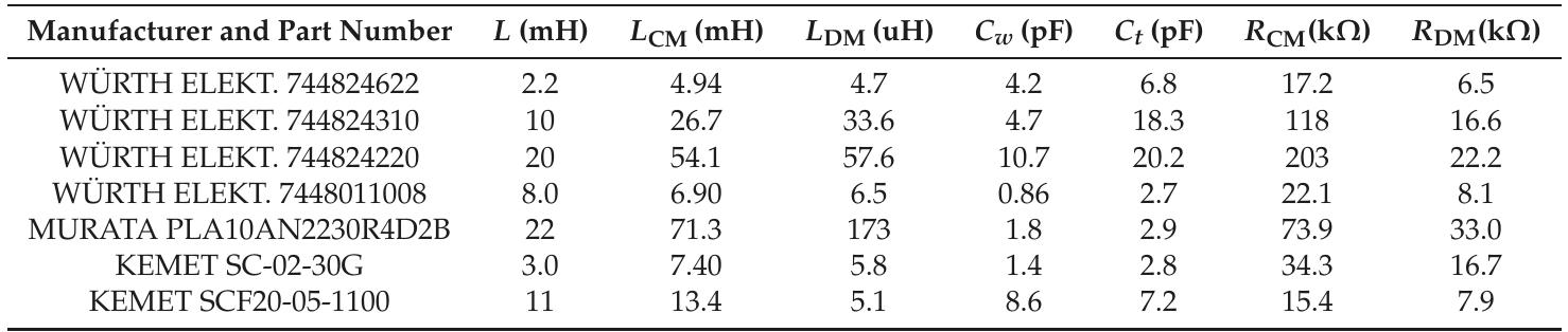 Table 2. Parameters extracted for the equivalent circuit of Figure 1b for several commercial common mode chokes.  By comparing the frequencies of resonance in Table 1 it is apparent that for a given CMC we must have fupm < foc < fpm. We will use here this fact to verify the accuracy of our circuit model and to check the expressions for the transmission coefficients of the DM and UDM setups, spM and SYDM presented in Table 1. 