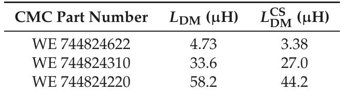 Table 5. Lp for different CMCs with and without the effect of a nearby conducting surface. 