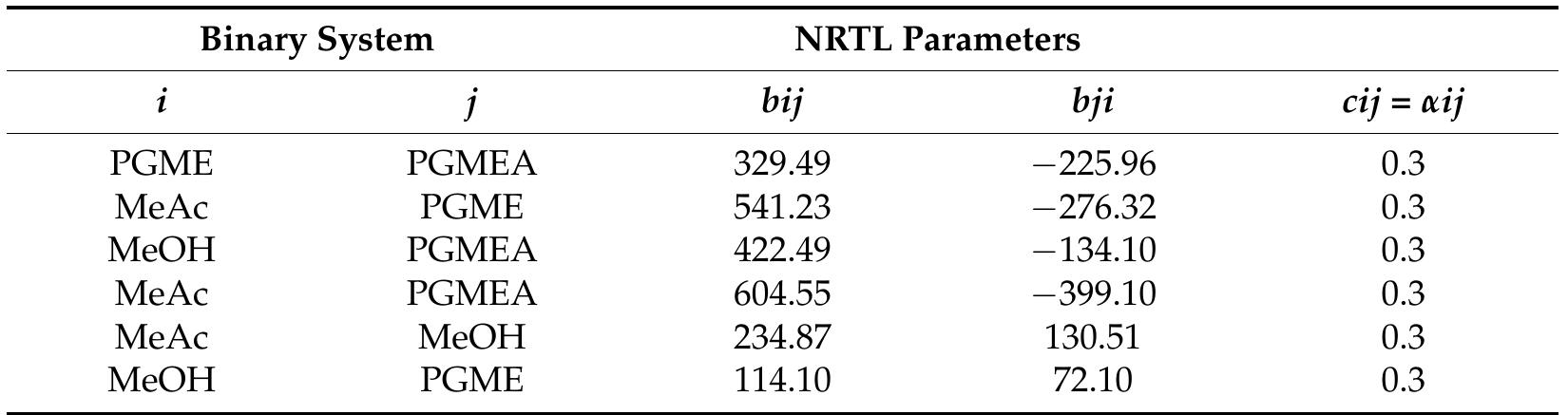 Table 1. Binary system and NRTL binary parameters (R = 8.314 J/mol-K). 2.2. Optimization Scheme