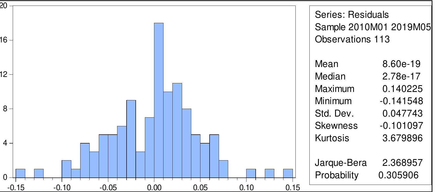 both meet the requirement (see Figure 6). 