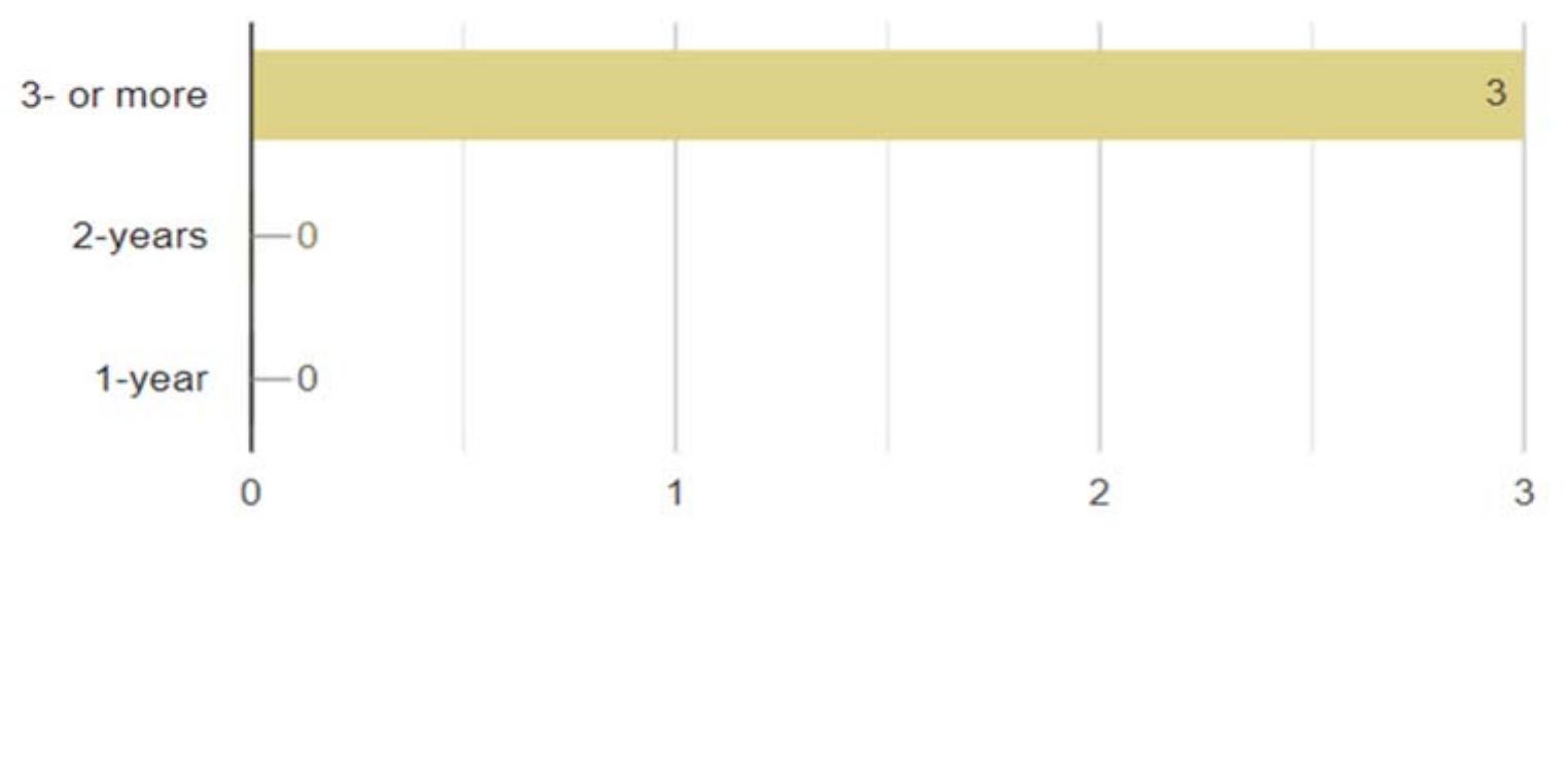 27. Considering your cost of compliance, what will be your expected payback period? 