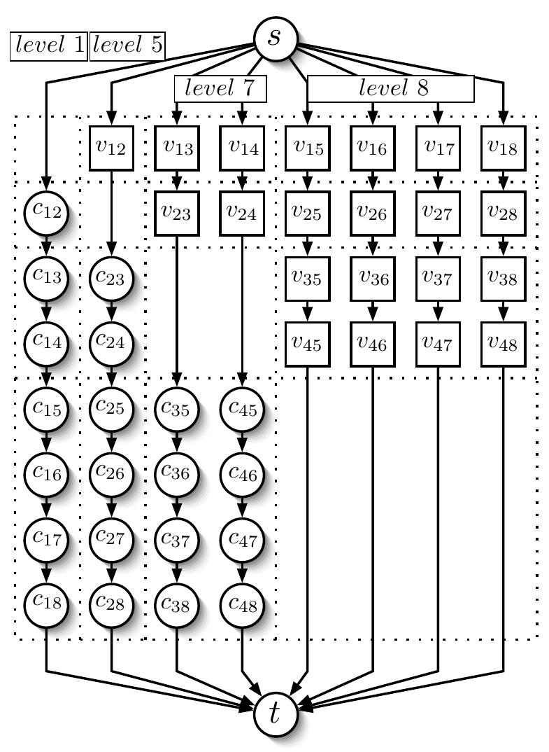 for 7 > @ then this extra flow must pass through variable component v;; for 
