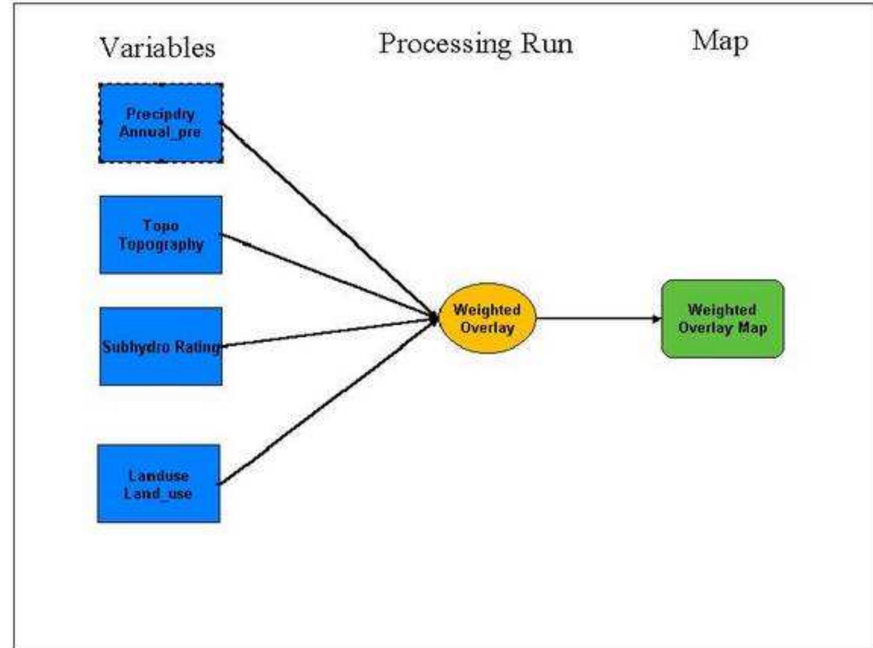Figure 42. Weighted model diagram for dry year precipitation, relief, land-use, and subsurface water quality layers. 