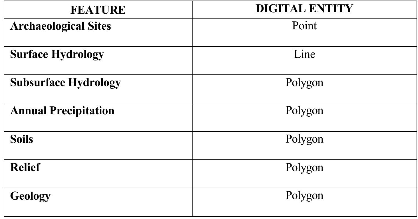 Table 2. Map features and their representative digital entities.  Because the analysis is conducted at a regional scale that ranges between medium 