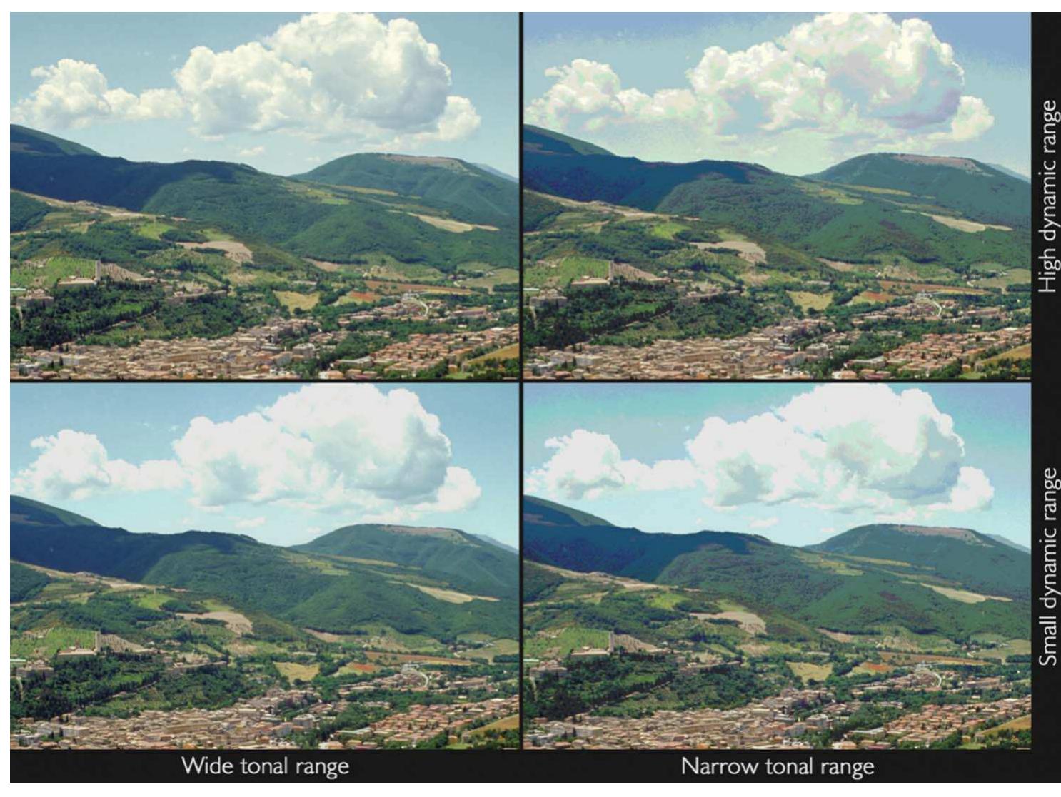 Figure 16. Dynamic versus tonal range. 