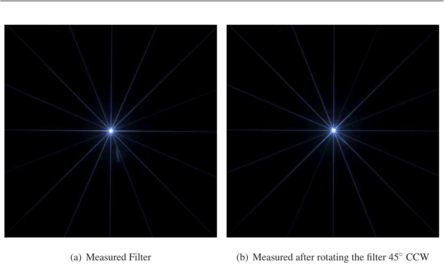 Figure 4.11: Variation in strengths of glare rays. The kernels have been measured with