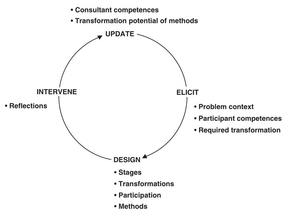 Figure 2 The longitudinal TCP model. 