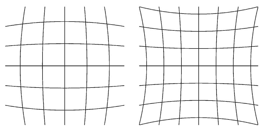 Fig. 4. Optics distortions: (Left) Barrel and (right) pincushion distortion.  244 There are various formulas to calculate f., for example 